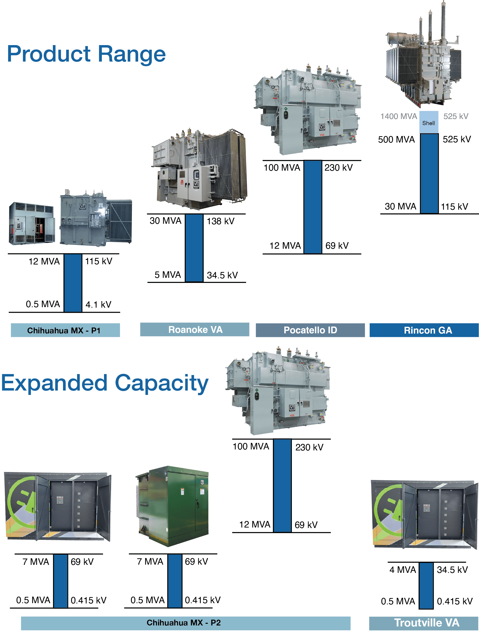 Graphic of small to large industrial transformers.