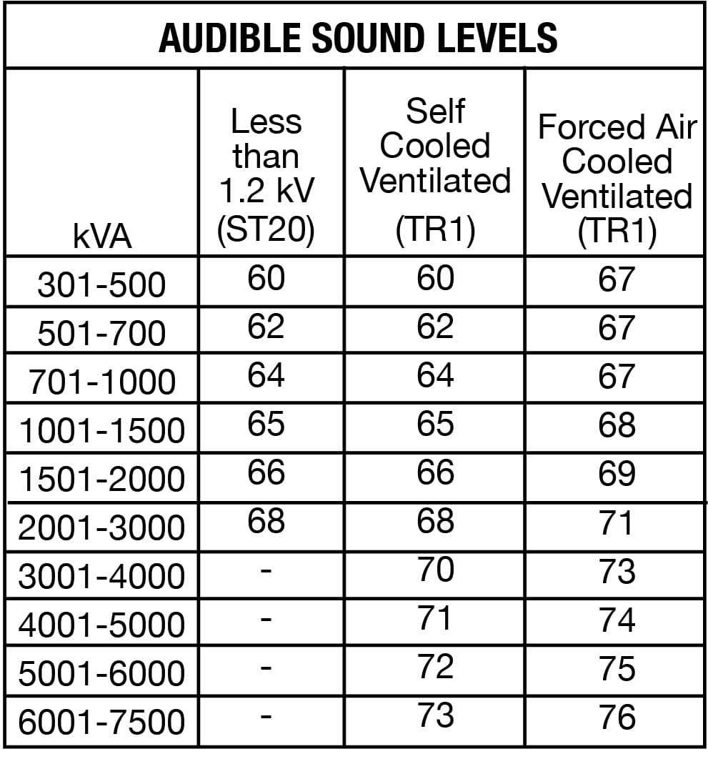 Audible Sound Levels