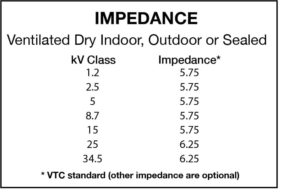 Impedance chart