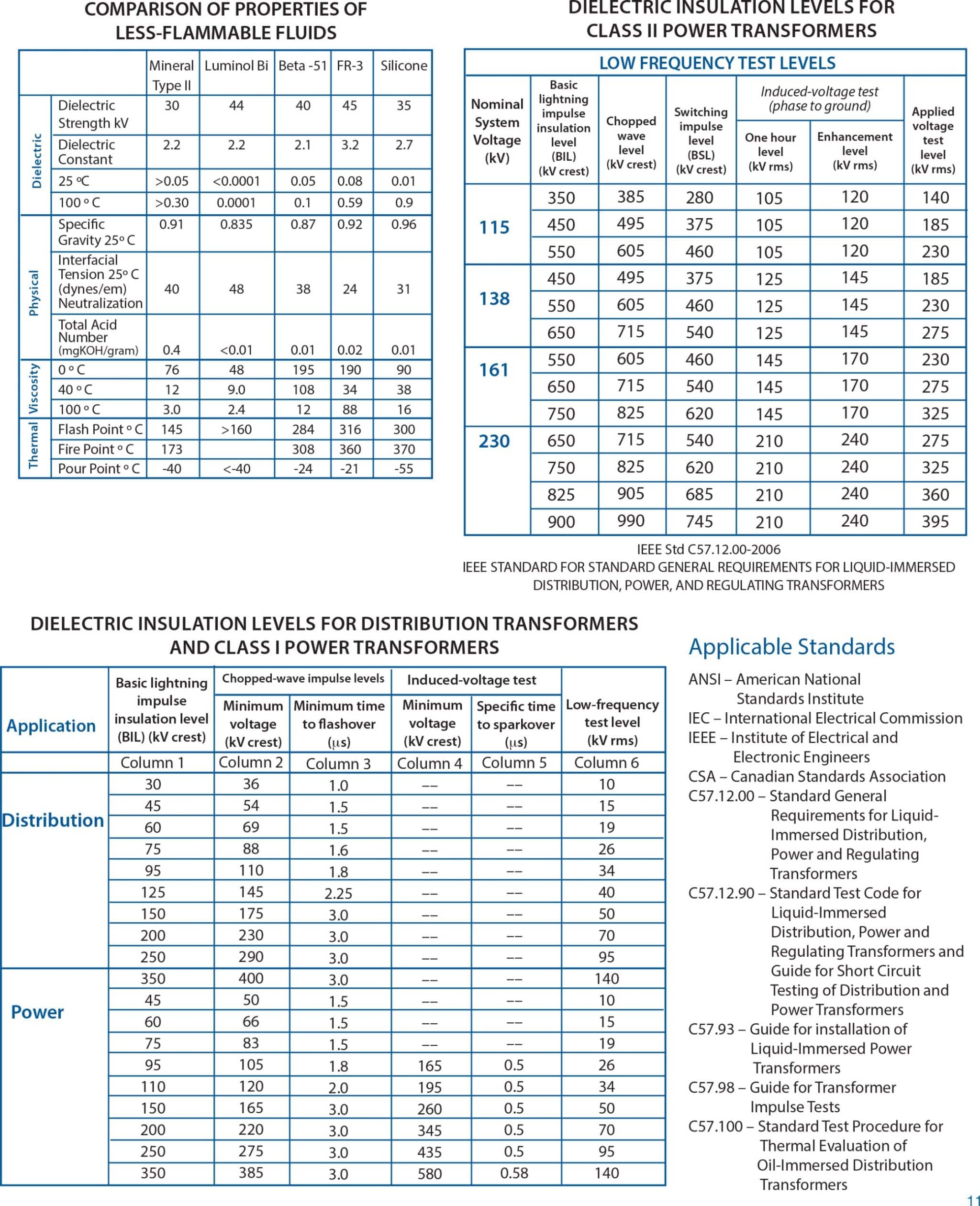 COMPARISON-OF-PROPERTIES