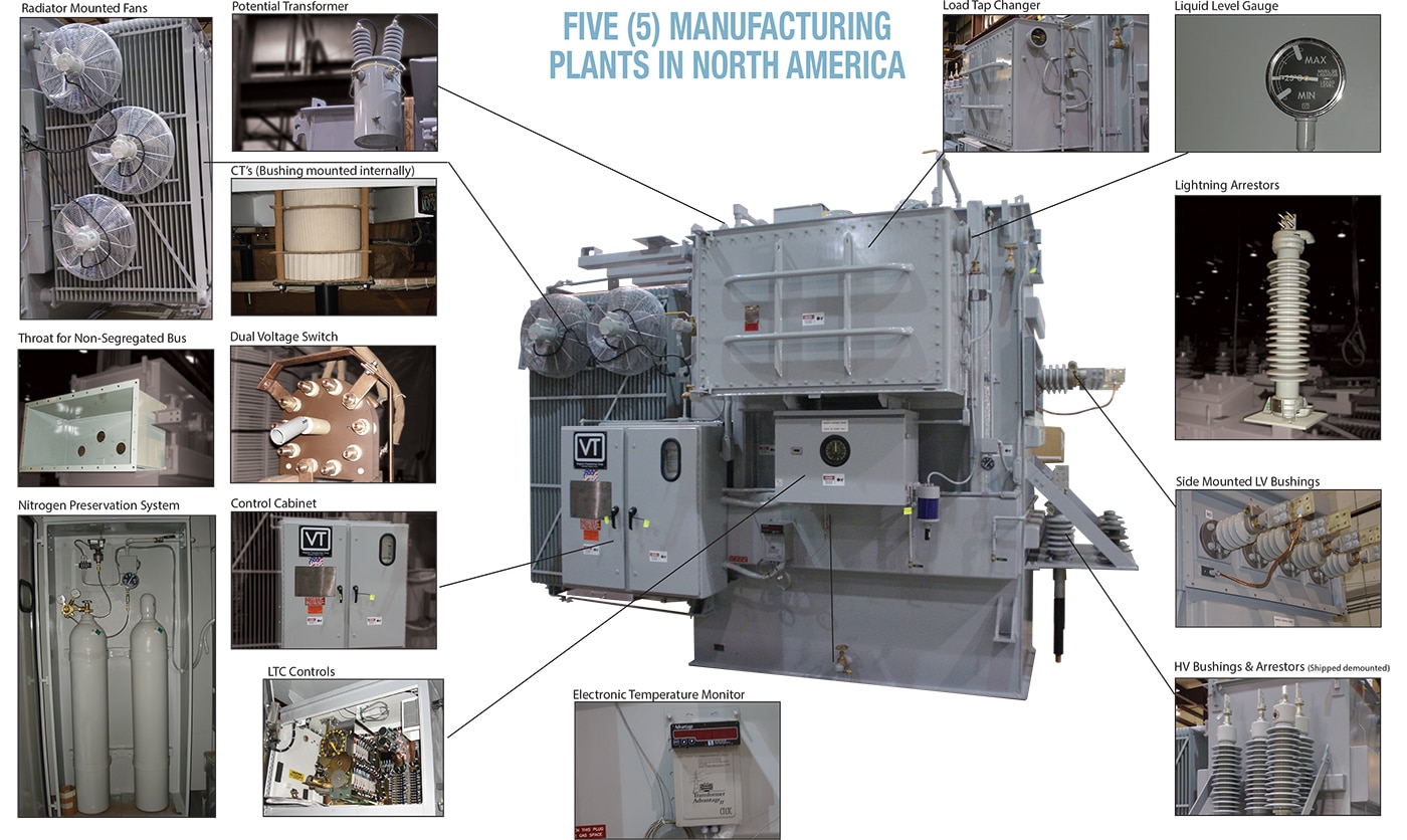 Manufacturing Plants In North America