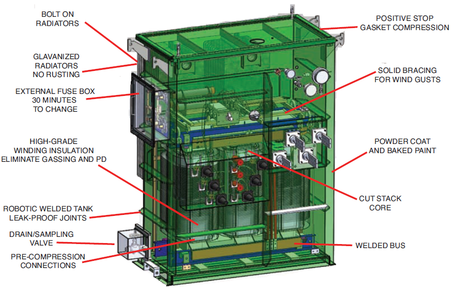 INSULATION DESIGN
