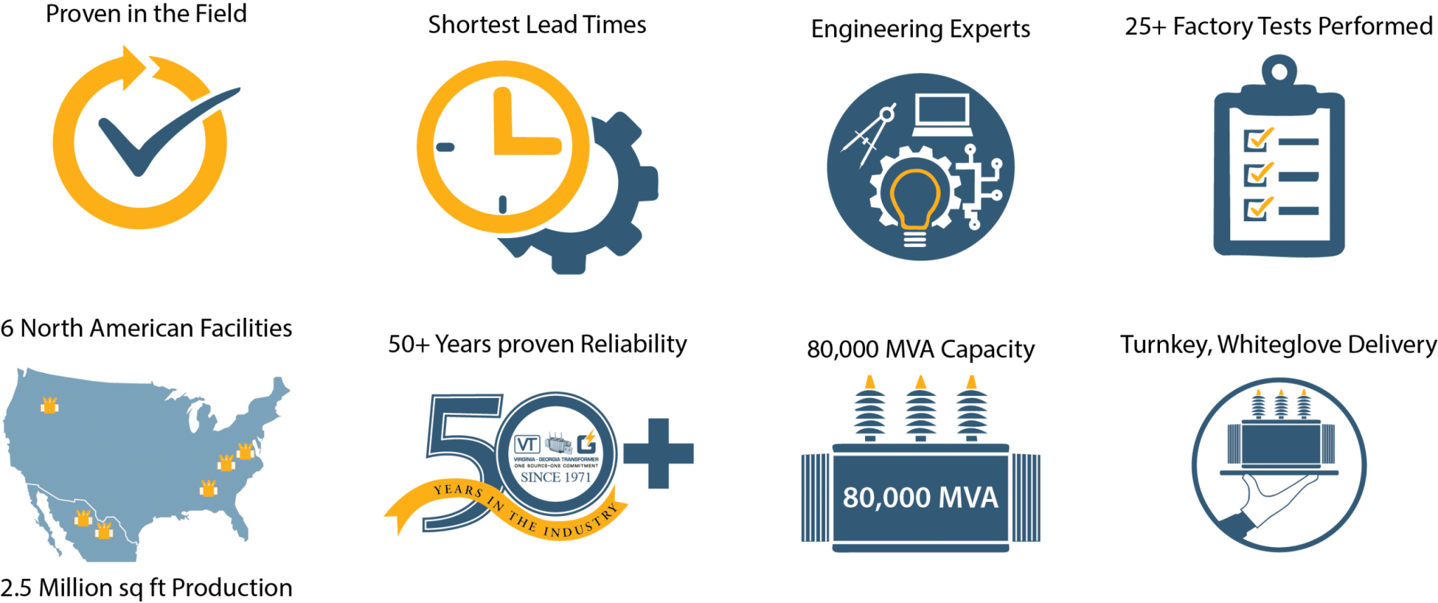Company information icons for lead times, engineering expertise, factory tests, locations. capacity and delivery information.