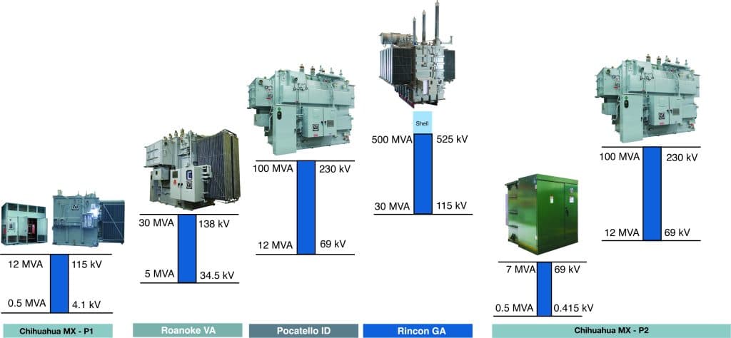 Virginia Transformer product range.