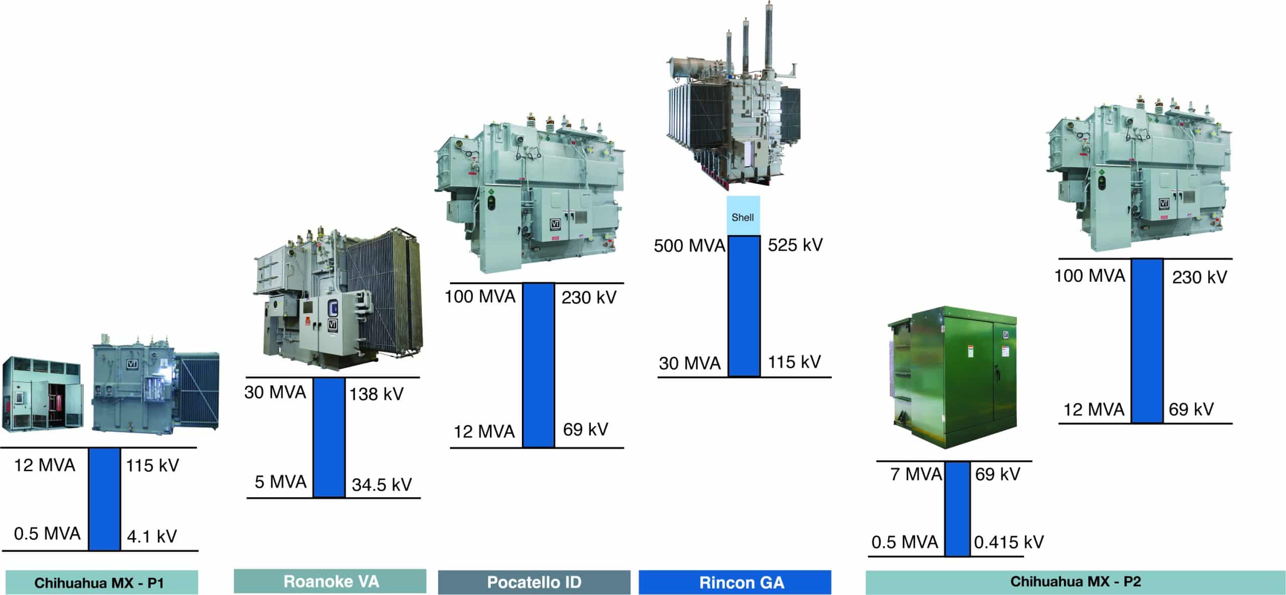 Graphic of small to large industrial transformers.